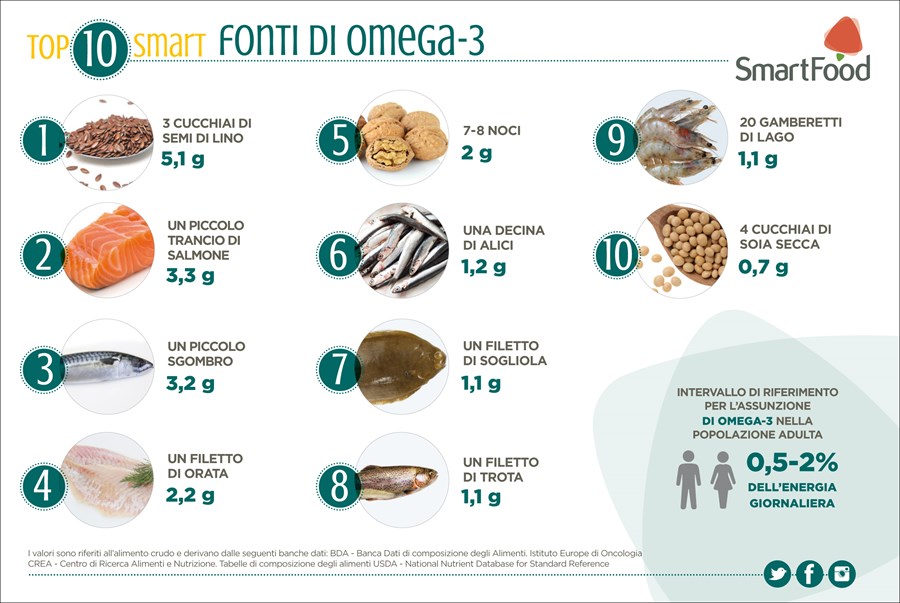 OMEGA3 integratore ethicsport